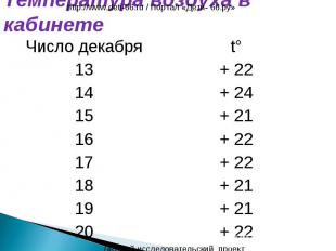 http://www.deti-66.ru / Портал «Дети- 66.ру»Температура воздуха в кабинете