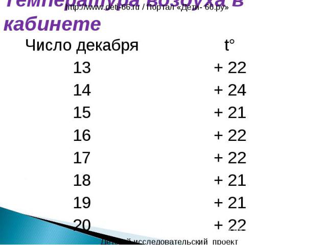 http://www.deti-66.ru / Портал «Дети- 66.ру»Температура воздуха в кабинете
