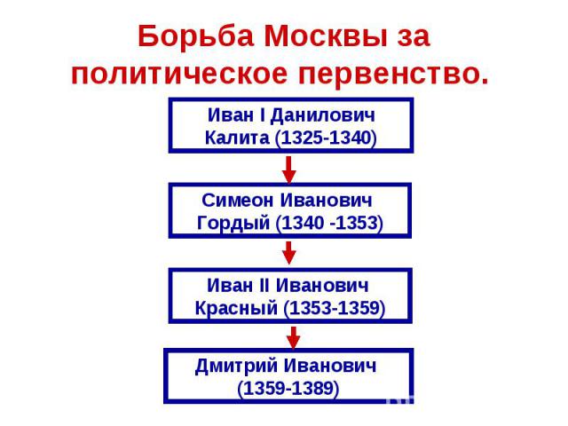 Борьба Москвы за политическое первенство.