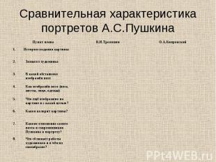 Сравнительная характеристика портретов А.С.Пушкина