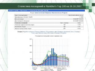 Статистика посещений в Rumbler’s Top 100 на 16.10.2007