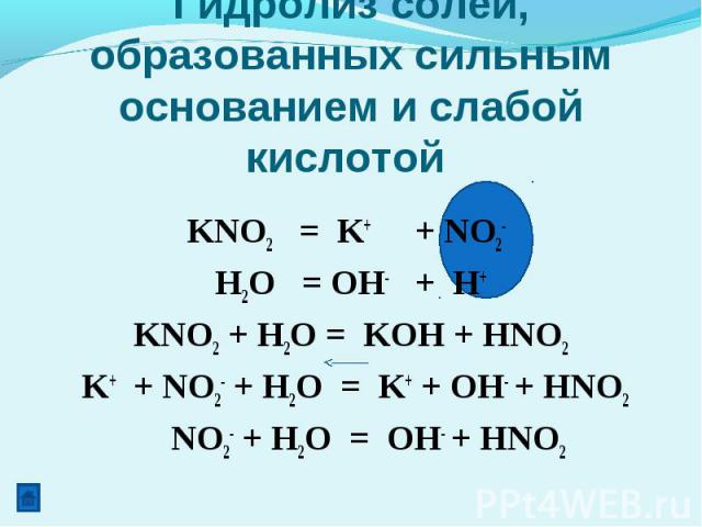 Гидролиз солей, образованных сильным основанием и слабой кислотой KNO2 = K+ + NO2- H2O = OH- + H+KNO2 + H2O = KOH + HNO2 K+ + NO2- + H2O = K+ + OH- + HNO2 NO2- + H2O = OH- + HNO2