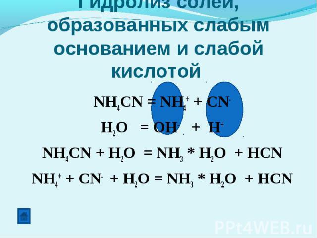 Гидролиз солей, образованных слабым основанием и слабой кислотой NH4CN = NH4+ + CN-H2O = OH- + H+NH4CN + H2O = NH3 * H2O + HCNNH4+ + CN- + H2O = NH3 * H2O + HCN
