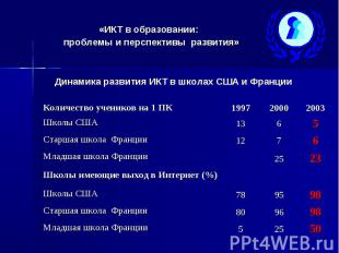 «ИКТ в образовании: проблемы и перспективы развития»