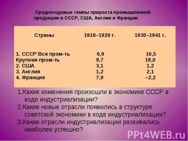 Среднегодовые темпы прироста промышленной продукции в СССР, США, Англии и Франции 1.Какие изменения произошли в экономике СССР в ходе индустриализации? 2.Какие новые отрасли появились в структуре советской экономики в ходе индустриализации? 3.Какие …