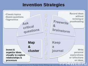 Invention StrategiesAskcriticalquestionsFreewrite&brainstormMap &clusterKeep a j