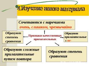 4.Изучение нового материалаПризнаки качественныхприлагательныхСочетаются с нареч