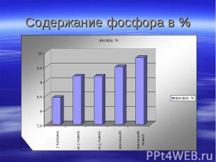 Содержание фосфора в %