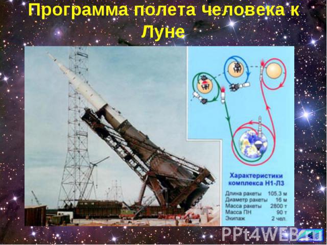 Программа полета человека к Луне