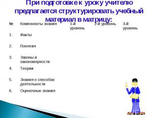 При подготовке к уроку учителю предлагается структурировать учебный материал в м