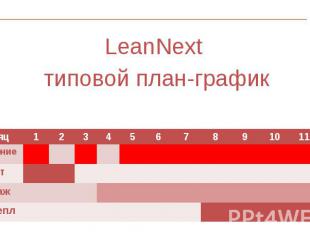 LeanNext LeanNext типовой план-график