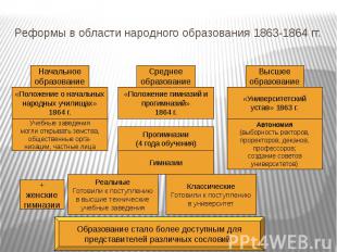 Реформы в области народного образования 1863-1864 гг.