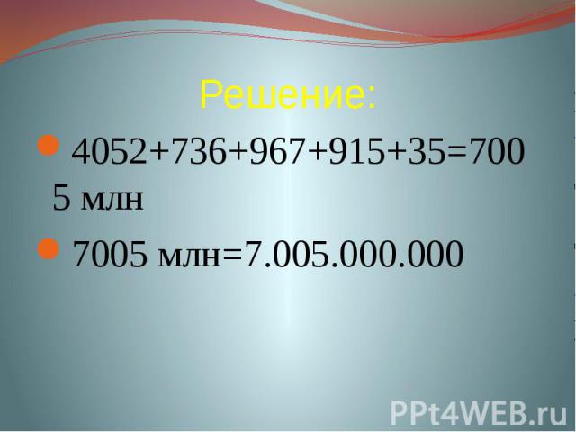 Решение: 4052+736+967+915+35=7005 млн7005 млн=7.005.000.000