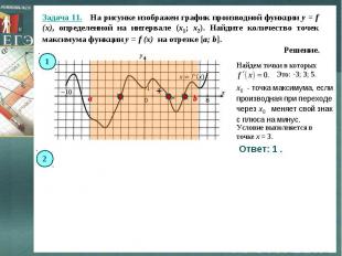 Задача 11. На рисунке изображен график производной функции y = f (x), определенн