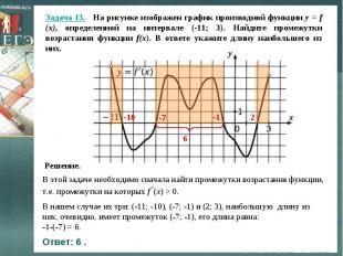 Задача 13. На рисунке изображен график производной функции y = f (x), определенн