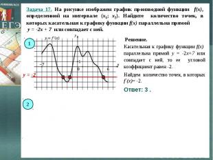 Задача 17. На рисунке изображен график производной функции f(x), определенной на