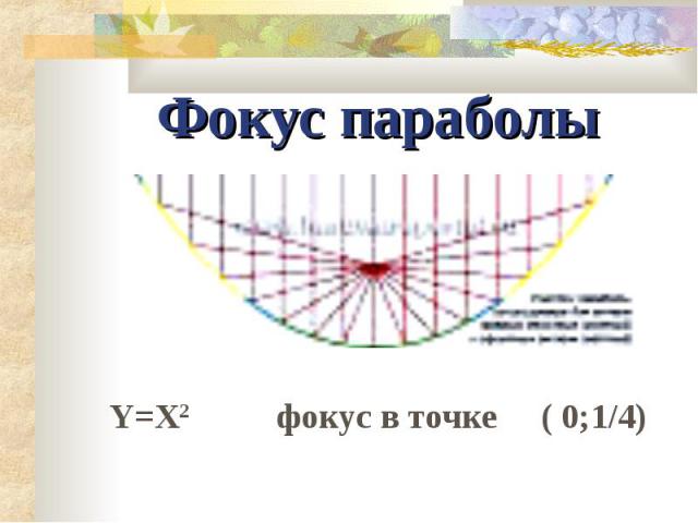 Фокус параболы Y=X2 фокус в точке ( 0;1/4)