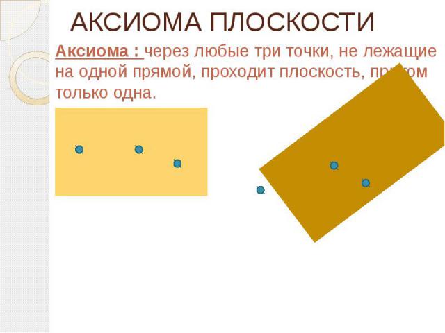 АКСИОМА ПЛОСКОСТИ Аксиома : через любые три точки, не лежащие на одной прямой, проходит плоскость, притом только одна.