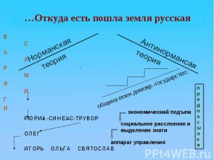 …Откуда есть пошла земля русская