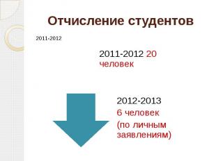 Отчисление студентов 2011-2012 20 человек2012-20136 человек (по личным заявления