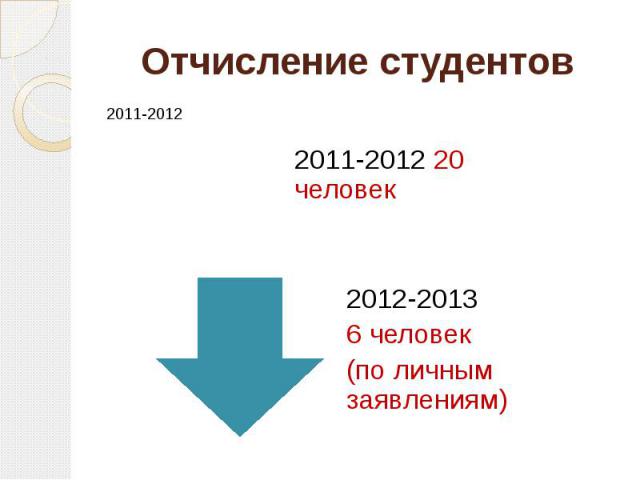 Отчисление студентов 2011-2012 20 человек2012-20136 человек (по личным заявлениям)