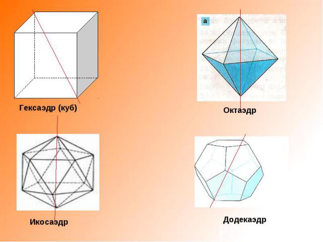 Гексаэдр (куб) Октаэдр Икосаэдр Додекаэдр