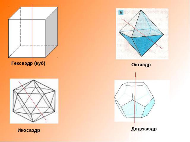 Гексаэдр (куб) Октаэдр Икосаэдр Додекаэдр