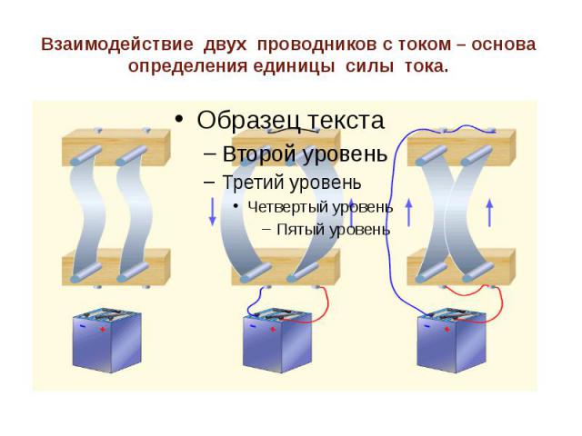 Взаимодействие двух проводников с током – основа определения единицы силы тока.