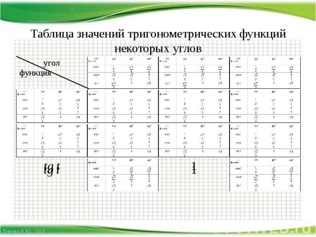 Таблица значений y 1 x. Таблица значений тригонометрических функций. Таблица некоторых значений тригонометрических функций. Таблица значений тригонометрических функций некоторых углов. Таблица значений тригонометрических функций от 0 до 2п.