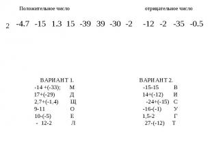 Положительное число отрицательное число ВАРИАНТ 1. ВАРИАНТ 2.-14 +(-33); М -15-1