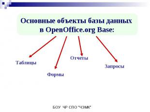 Основные объекты базы данных в OpenOffice.org Base: