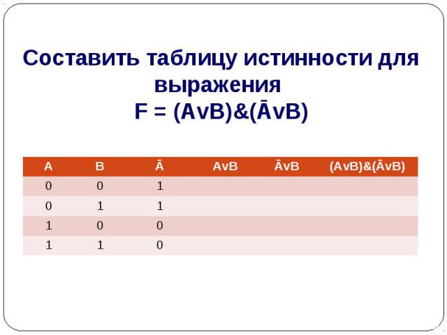 Составить таблицу истинности для выражения F = (AvB)&(ĀvB)