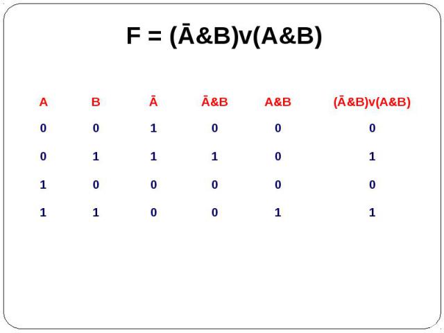 F = (Ā&B)v(A&B)