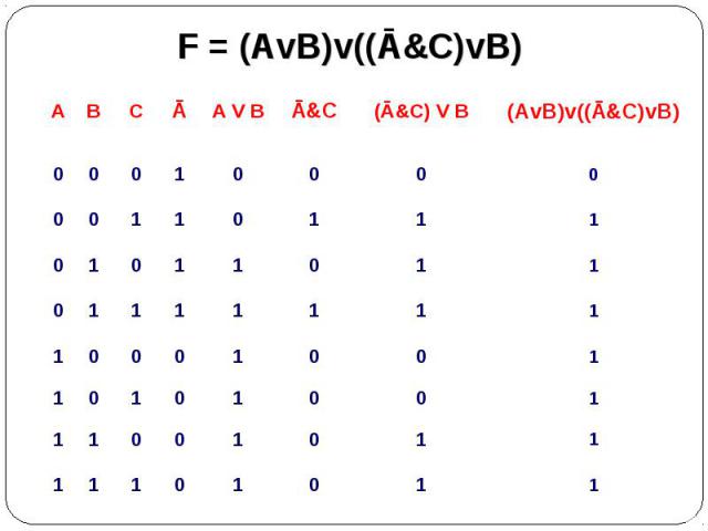 Avb av. (AVB)&(AVB) схема. F=(AVB)&(AVC)&(B&C)&A. F= (AVB) &(AVB) схема. Логическая схема f=AVB&(AVB).