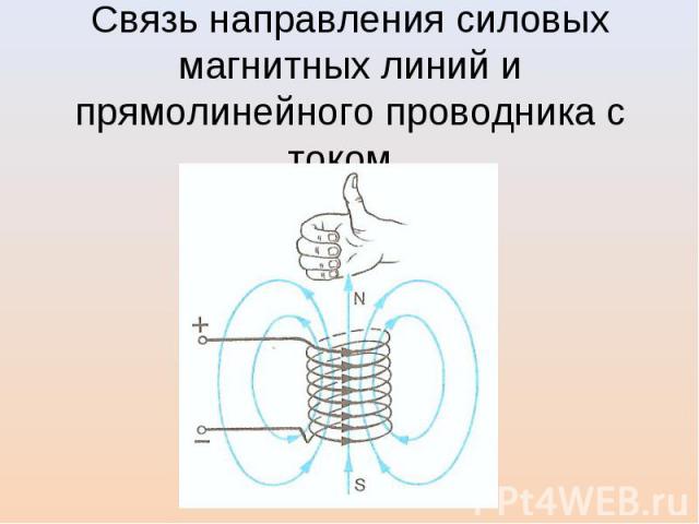 На рисунке показана картина силовых линий магнитного поля прямого проводника с током