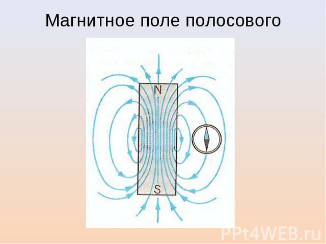 Магнитное поле полосового магнита