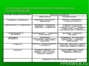 Состав военнослужащих и воинские звания в Вооруженных Силах Российской Федерации