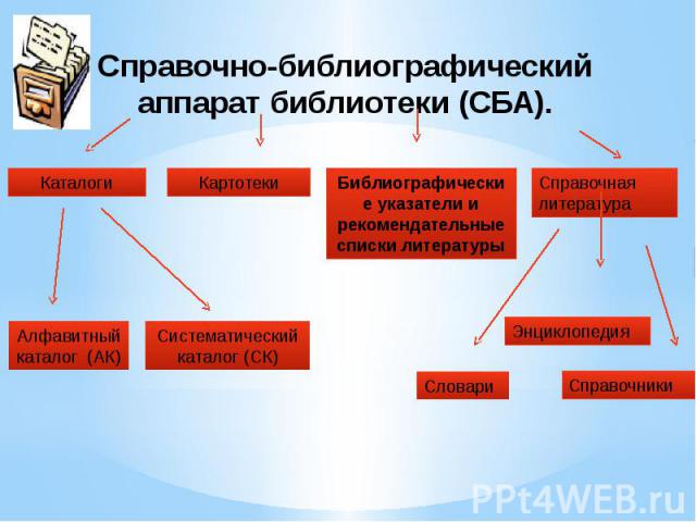 Справочно-библиографический аппарат библиотеки (СБА).