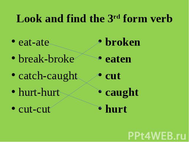 Look and find the 3rd form verb eat-atebreak-brokecatch-caughthurt-hurtcut-cutbrokeneatencutcaughthurt