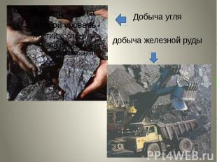 Добыча углядобыча железной руды