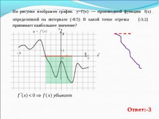 На рисунке изображен график y=f'(x)  — производной функции f(x) , определенной н