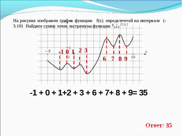 На рисунке изображен график функции f(x), определенной на интервале (-3;10) . Найдите сумму точек экстремума функции f(x) .