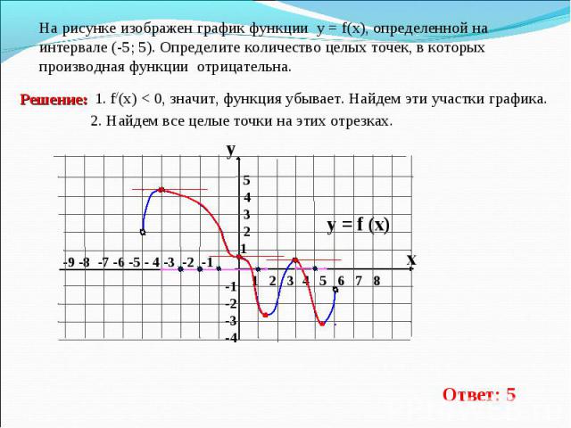 На рисунке изображен график функции у = f(x), определенной на интервале (-5; 5). Определите количество целых точек, в которых производная функции  отрицательна. Решение:1. f/(x) < 0, значит, функция убывает. Найдем эти участки графика.2. Найдем все …