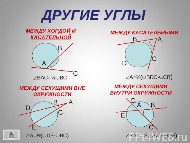 ДРУГИЕ УГЛЫ МЕЖДУ ХОРДОЙ И КАСАТЕЛЬНОЙМЕЖДУ КАСАТЕЛЬНЫМИМЕЖДУ СЕКУЩИМИ ВНЕ ОКРУЖНОСТИМЕЖДУ СЕКУЩИМИ ВНУТРИ ОКРУЖНОСТИ