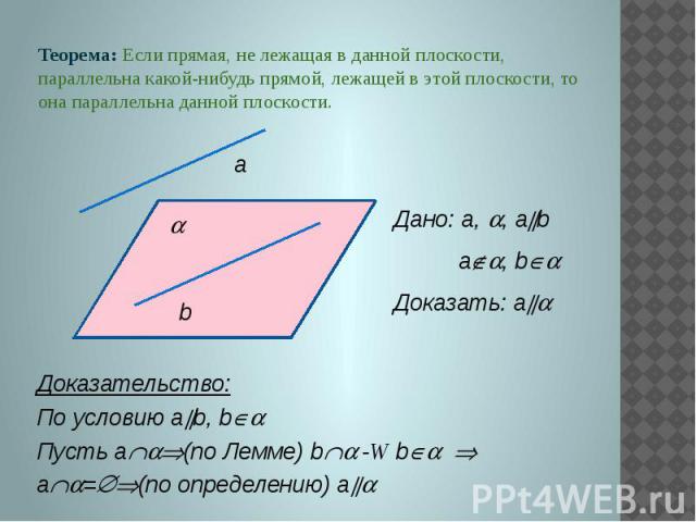 Теорема: Если прямая, не лежащая в данной плоскости, параллельна какой-нибудь прямой, лежащей в этой плоскости, то она параллельна данной плоскости. Дано: а, , ab а, b Доказать: аДоказательство:По условию ab, bПусть а(по Лемме) b -W b а=(по определению) а