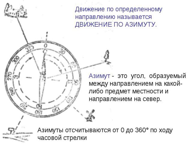 Движение по определенному направлению называется ДВИЖЕНИЕ ПО АЗИМУТУ.Азимут - это угол, образуемый между направлением на какой-либо предмет местности и направлением на север. Азимуты отсчитываются от 0 до 360° по ходу часовой стрелки