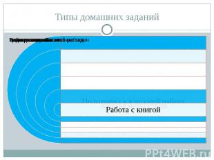 Типы домашних заданий
