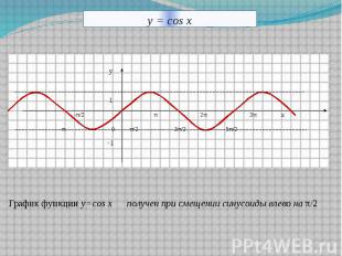 y = cos x График функции у=cos x получен при смещении синусоиды влево на π/2