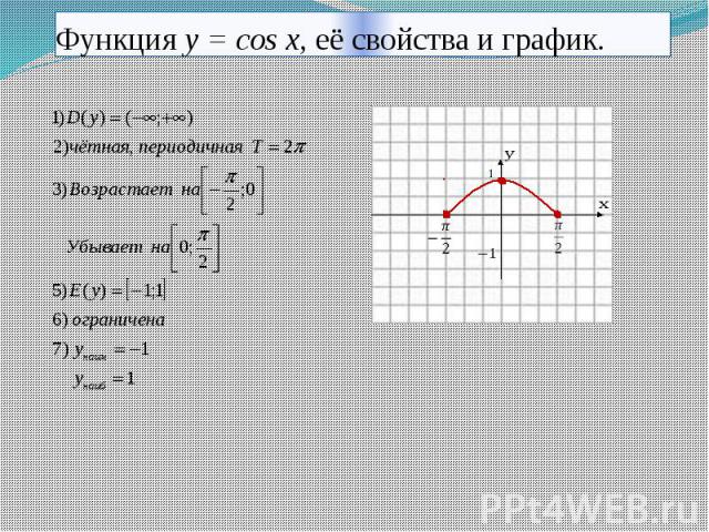 Функция y = cos x, её свойства и график.