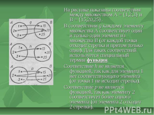 На рисунке показаны соответствия между множеством А = {1,2,3} и В = {15,20,25}. В соответствии g каждому элементу множества А соответствует один и только один элемент из множества В (от каждой точки отходит стрелка и притом только одна). Для таких с…